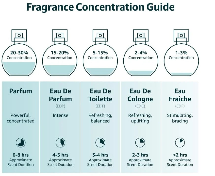 100ml Original Asad Bourbon Men's Perfume Long-lasting Fragrance High Quality Arabian Perfume for Unisex Eau De Parfum Spray